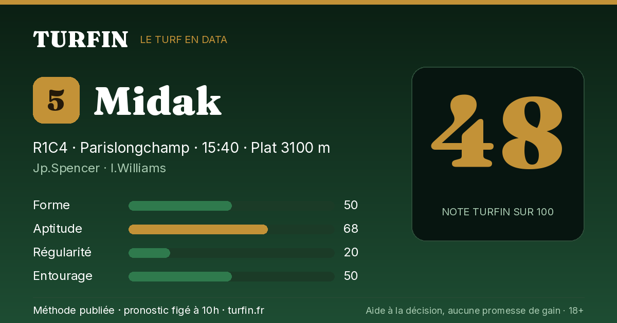 Midak, noté 48 sur 100 par Turfin