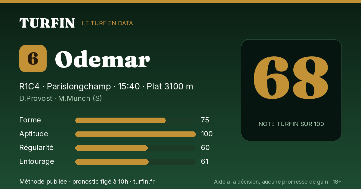 Odemar, noté 68 sur 100 par Turfin