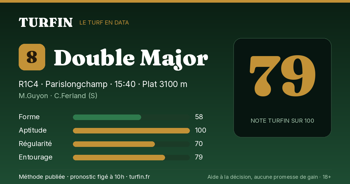 Double Major, noté 79 sur 100 par Turfin