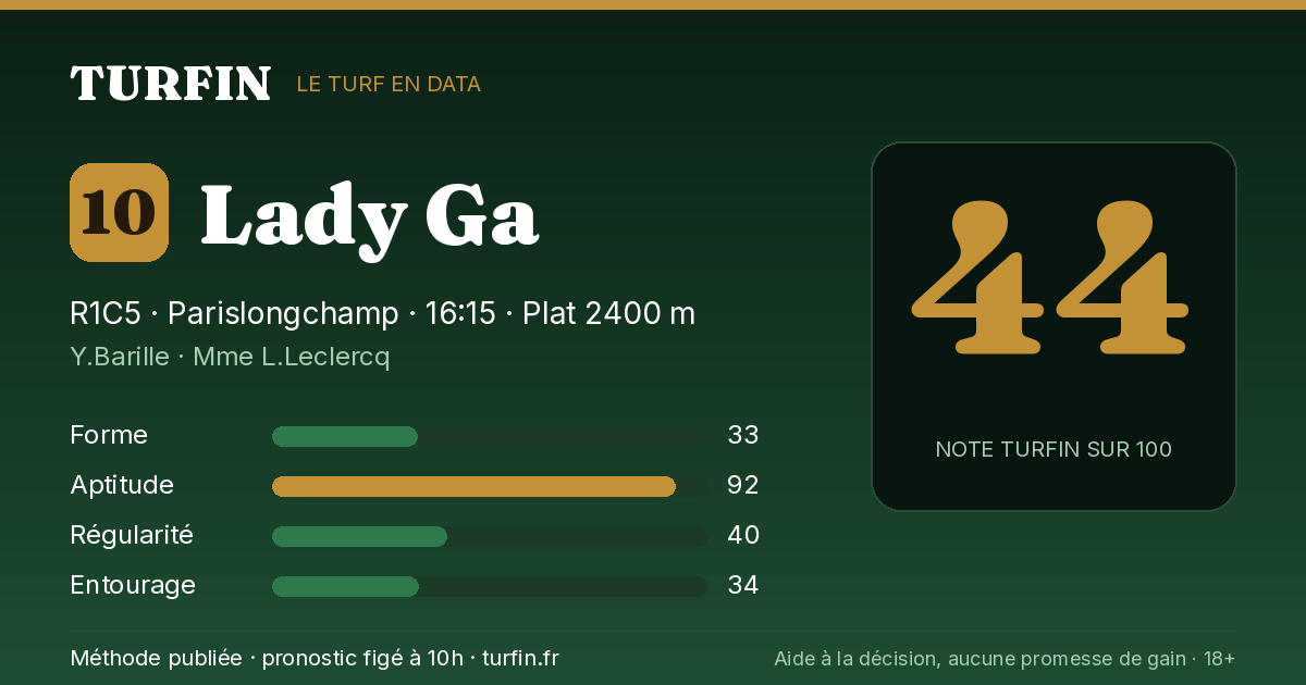 Lady Ga, noté 44 sur 100 par Turfin