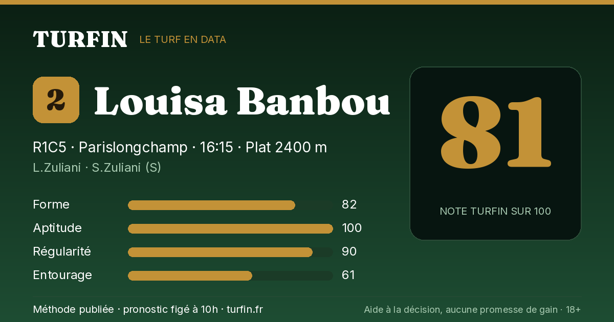 Louisa Banbou, noté 81 sur 100 par Turfin