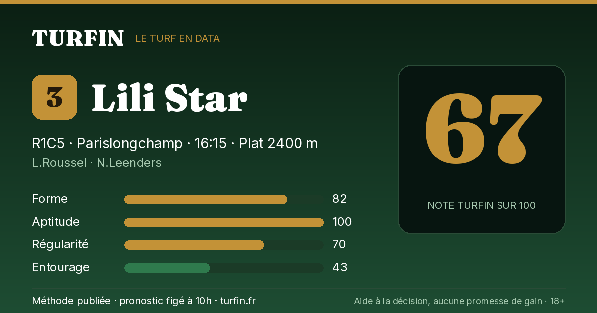Lili Star, noté 67 sur 100 par Turfin