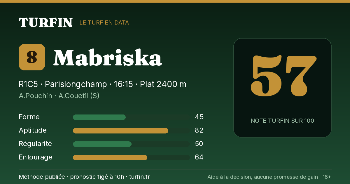 Mabriska, noté 57 sur 100 par Turfin