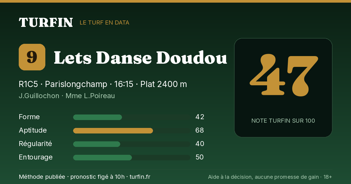 Lets Danse Doudou, noté 47 sur 100 par Turfin