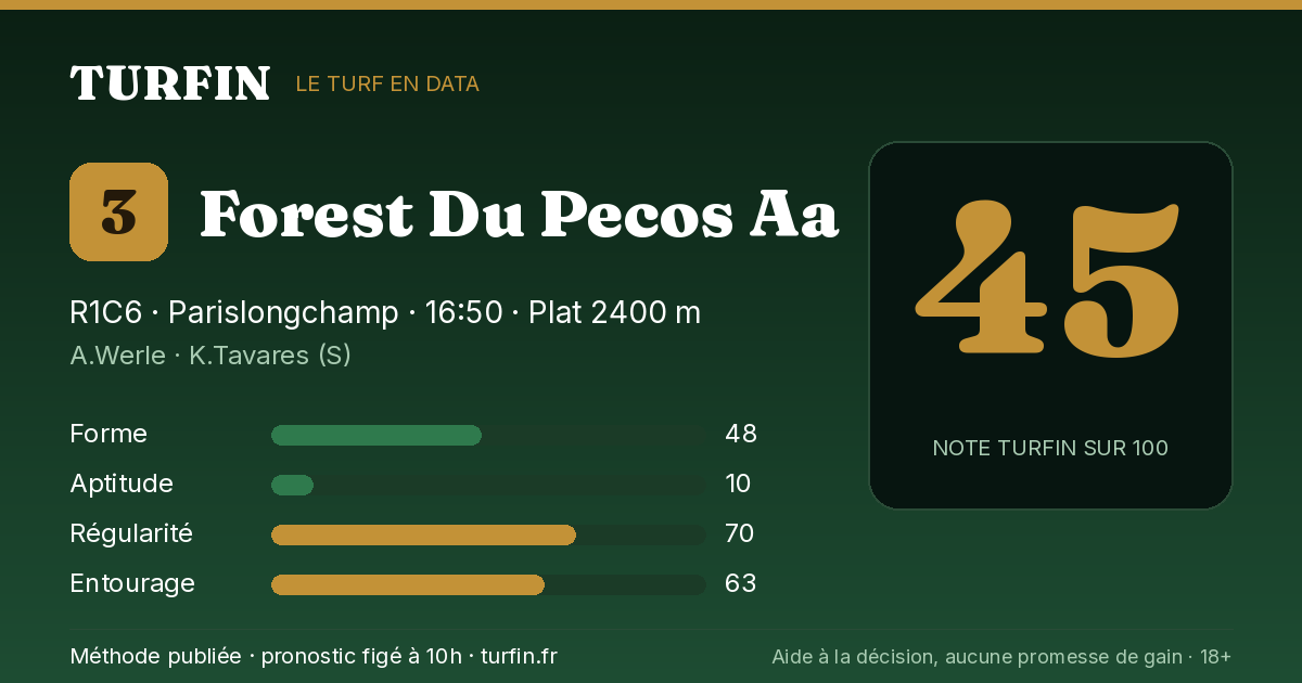 Forest Du Pecos Aa, noté 45 sur 100 par Turfin
