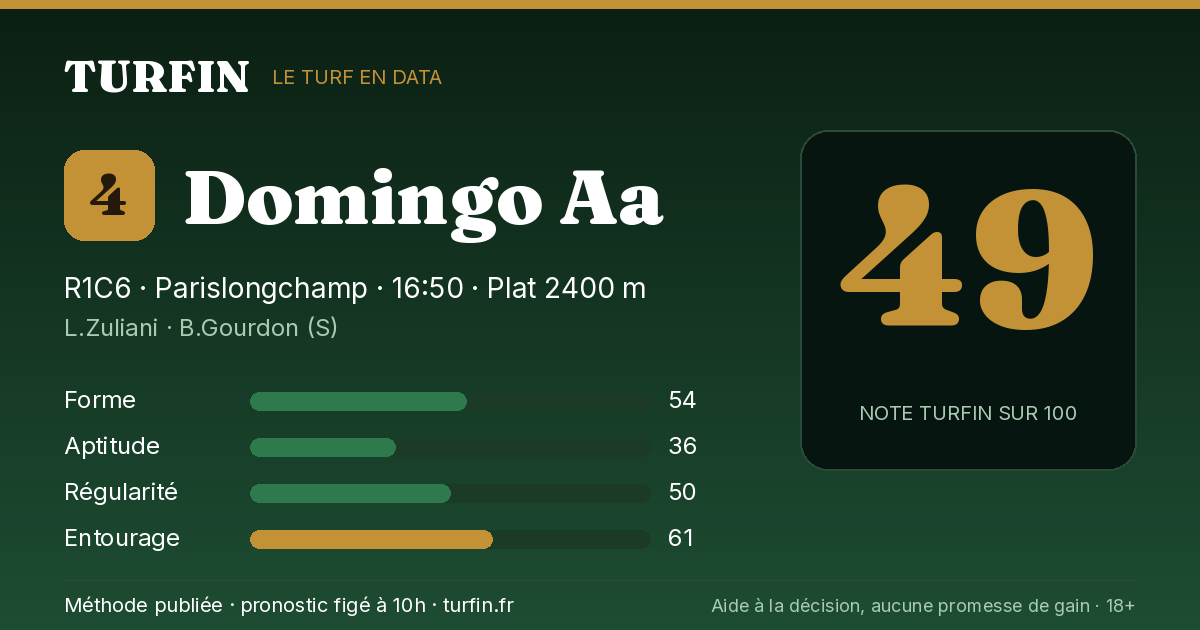 Domingo Aa, noté 49 sur 100 par Turfin