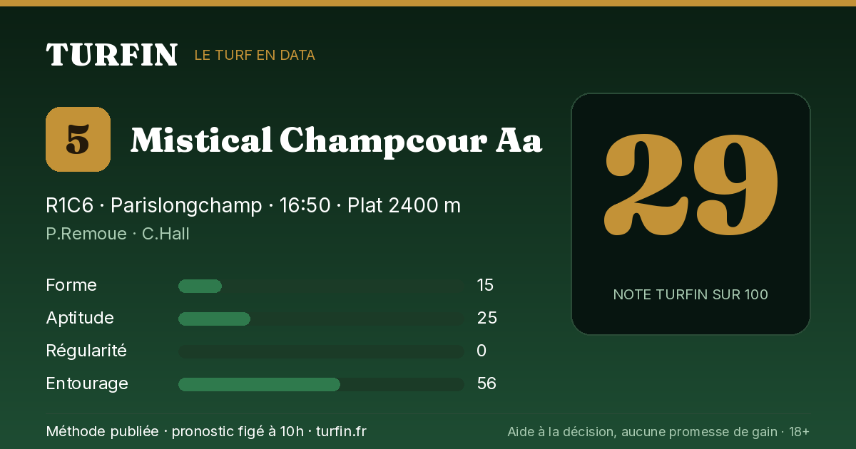 Mistical Champcour Aa, noté 29 sur 100 par Turfin