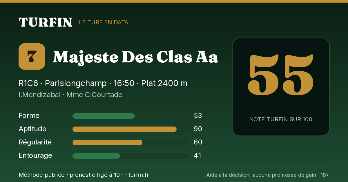 Majeste Des Clas Aa, noté 55 sur 100 par Turfin