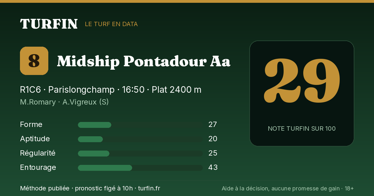 Midship Pontadour Aa, noté 29 sur 100 par Turfin