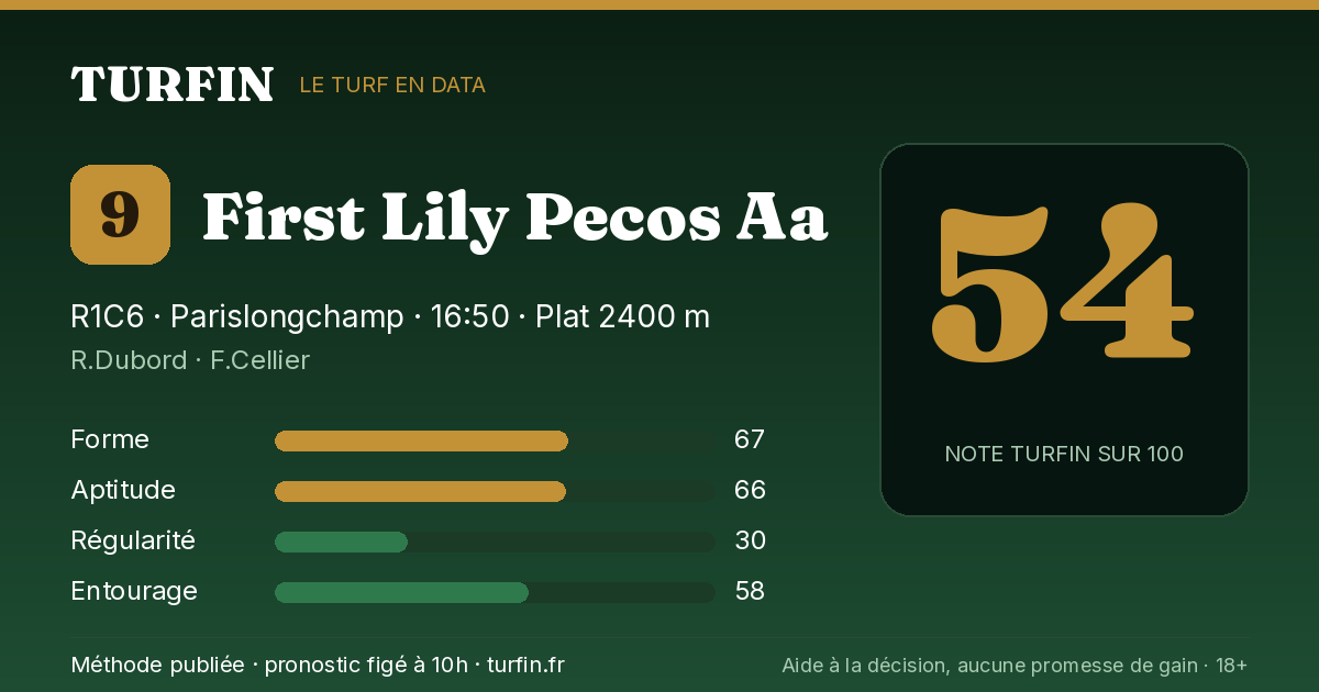 First Lily Pecos Aa, noté 54 sur 100 par Turfin