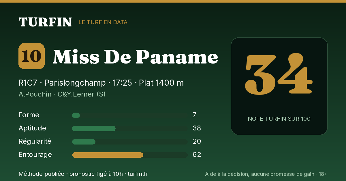 Miss De Paname, noté 34 sur 100 par Turfin