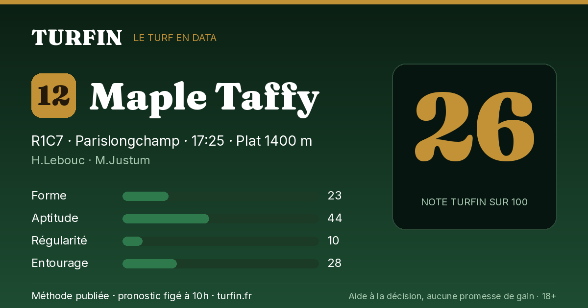 Maple Taffy, noté 26 sur 100 par Turfin