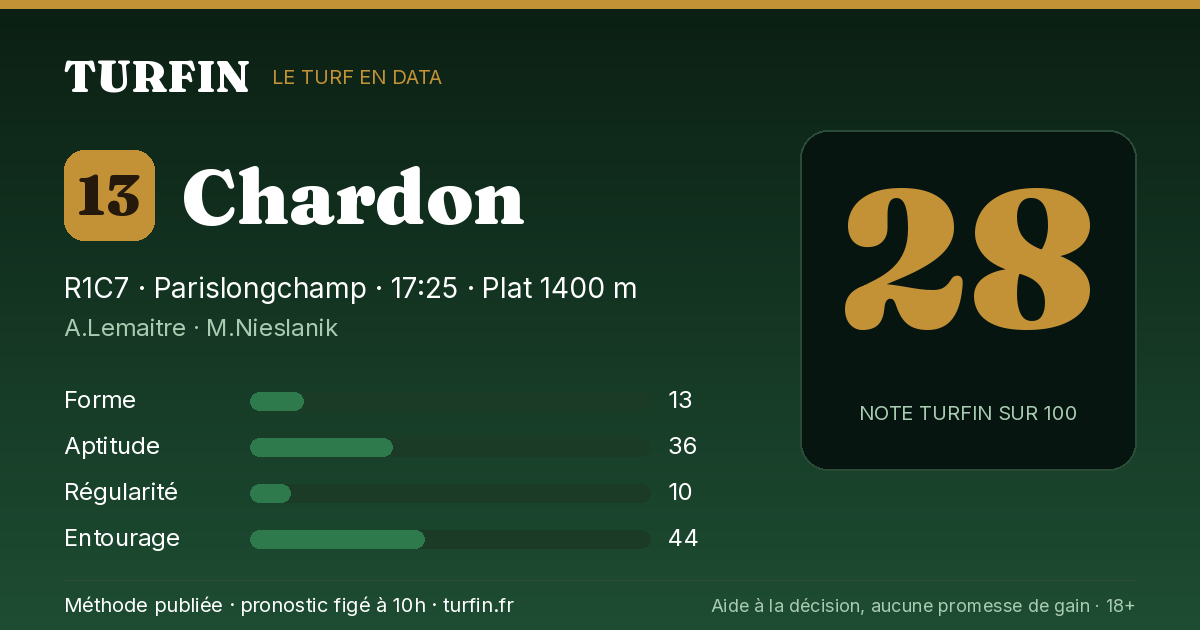Chardon, noté 28 sur 100 par Turfin
