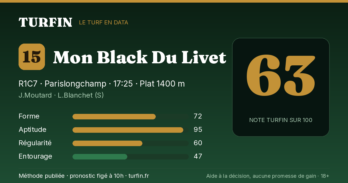 Mon Black Du Livet, noté 63 sur 100 par Turfin
