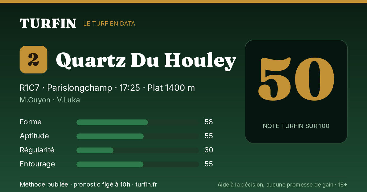 Quartz Du Houley, noté 50 sur 100 par Turfin