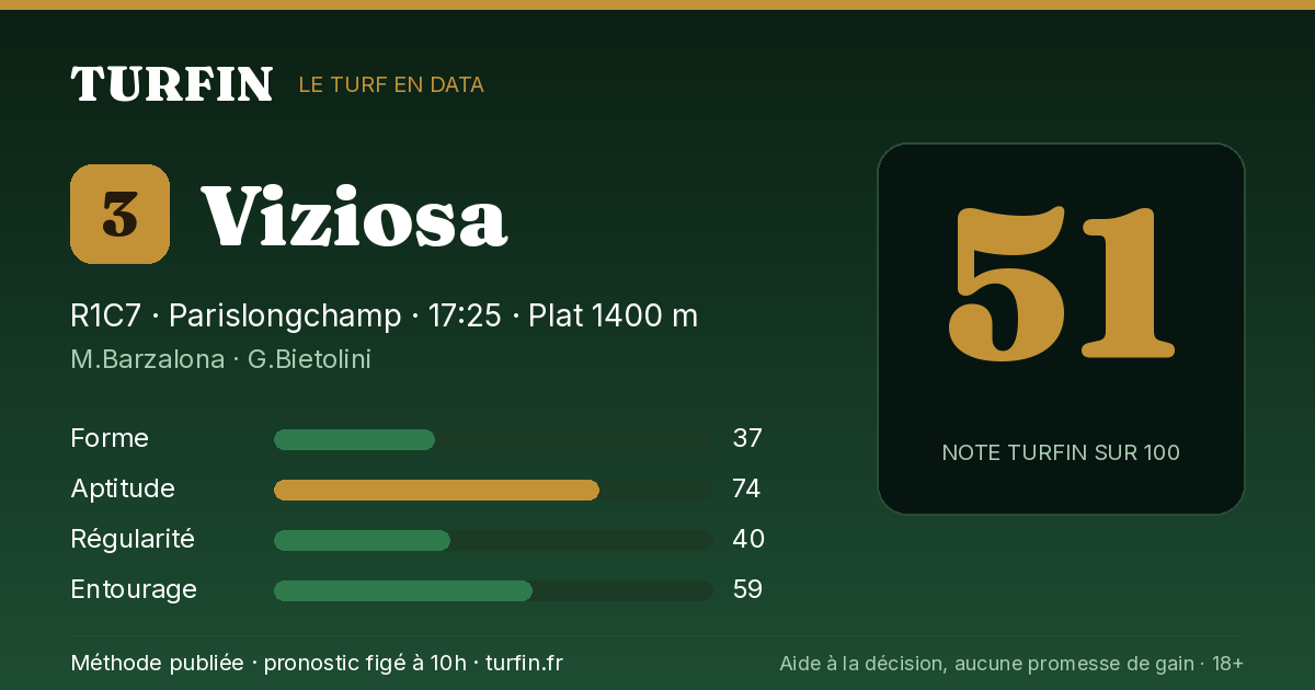 Viziosa, noté 51 sur 100 par Turfin