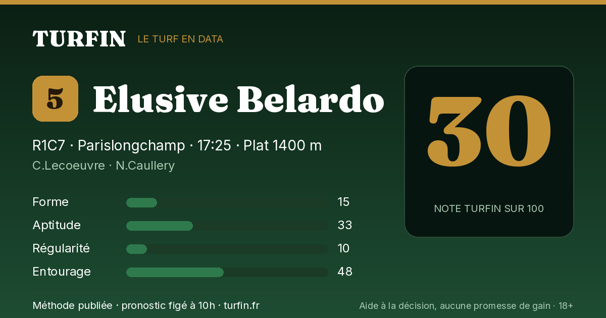 Elusive Belardo, noté 30 sur 100 par Turfin