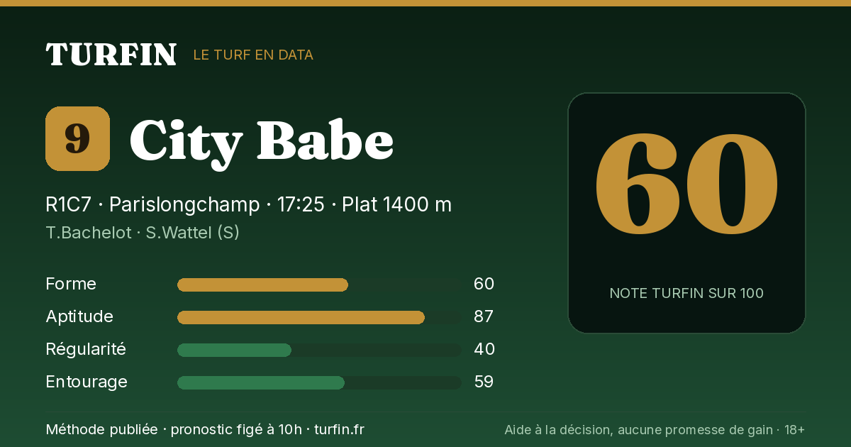 City Babe, noté 60 sur 100 par Turfin