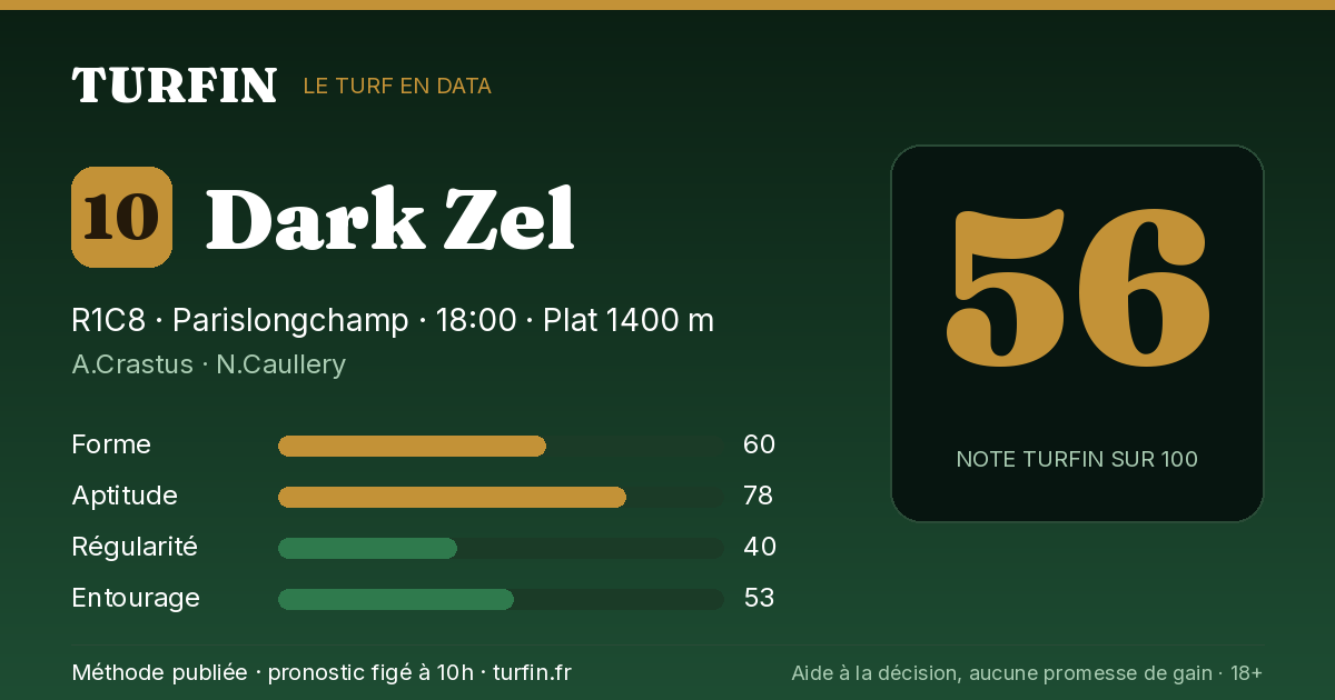 Dark Zel, noté 56 sur 100 par Turfin