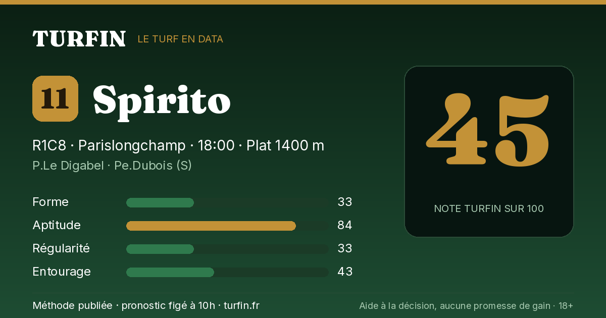 Spirito, noté 45 sur 100 par Turfin