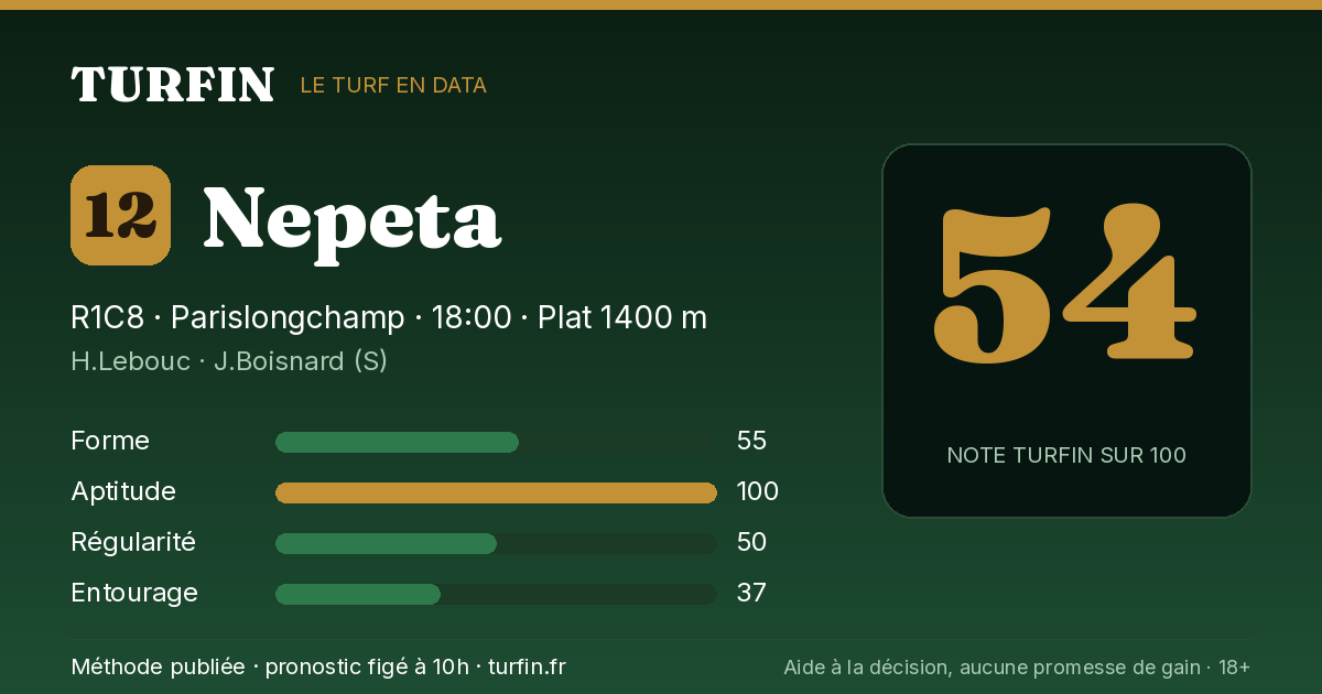 Nepeta, noté 54 sur 100 par Turfin