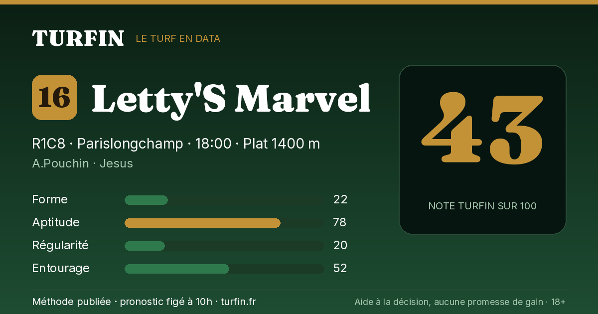 Letty'S Marvel, noté 43 sur 100 par Turfin