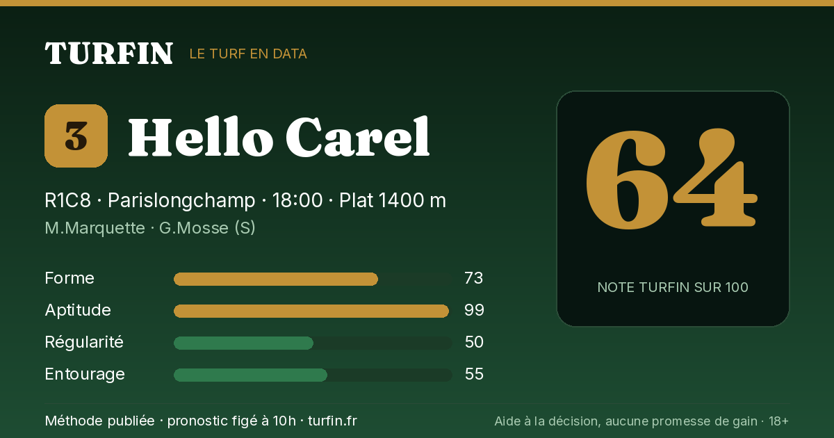 Hello Carel, noté 64 sur 100 par Turfin
