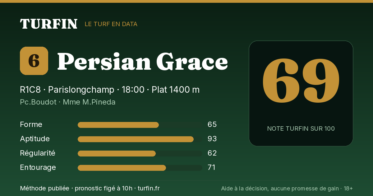 Persian Grace, noté 69 sur 100 par Turfin