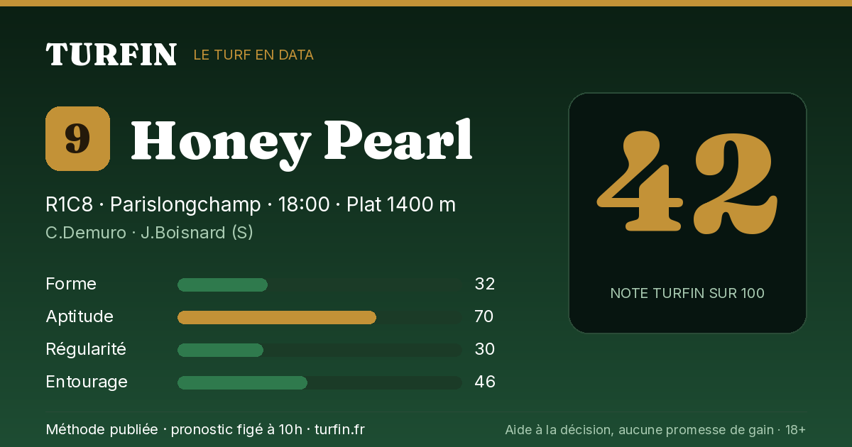 Honey Pearl, noté 42 sur 100 par Turfin