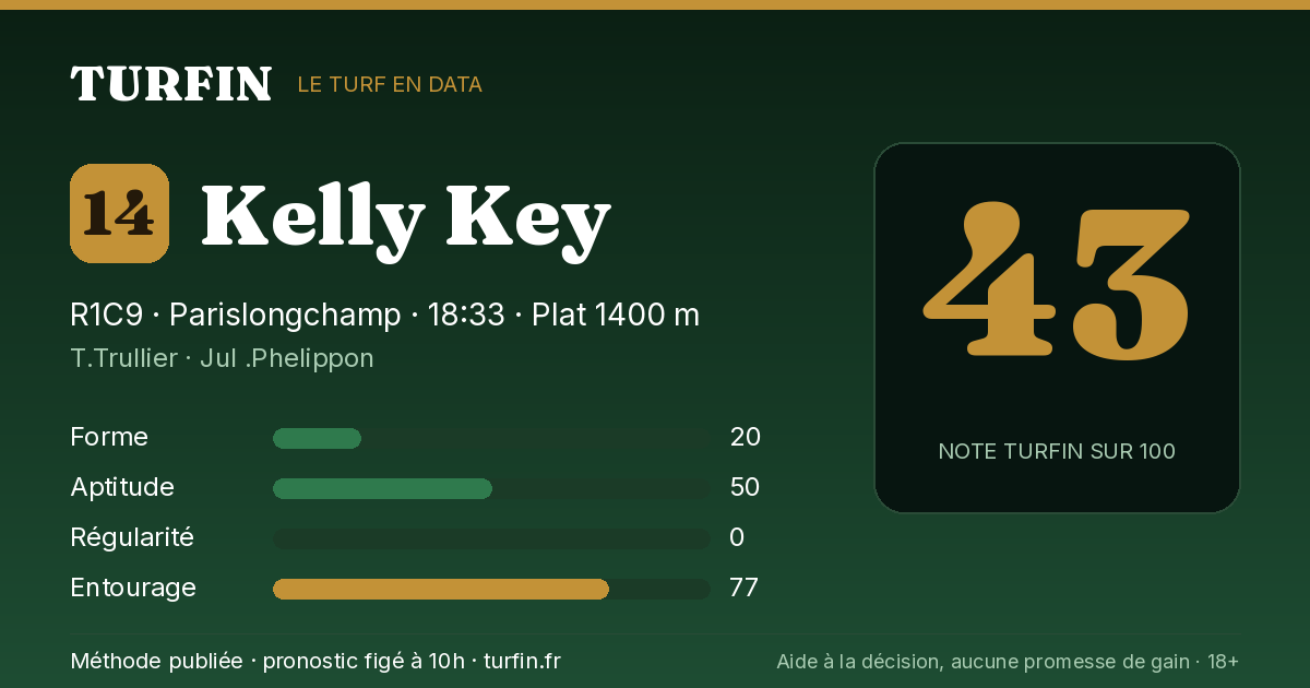 Kelly Key, noté 43 sur 100 par Turfin