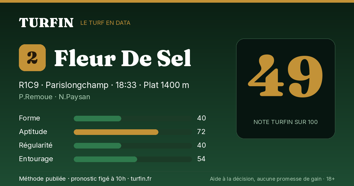 Fleur De Sel, noté 49 sur 100 par Turfin