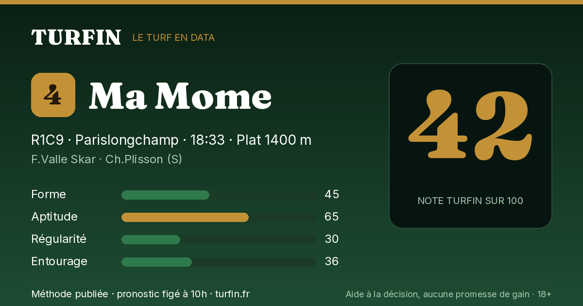Ma Mome, noté 42 sur 100 par Turfin