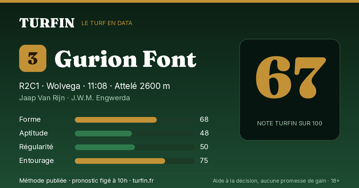 Gurion Font, noté 67 sur 100 par Turfin