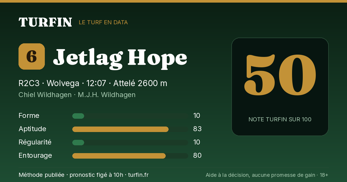 Jetlag Hope, noté 50 sur 100 par Turfin
