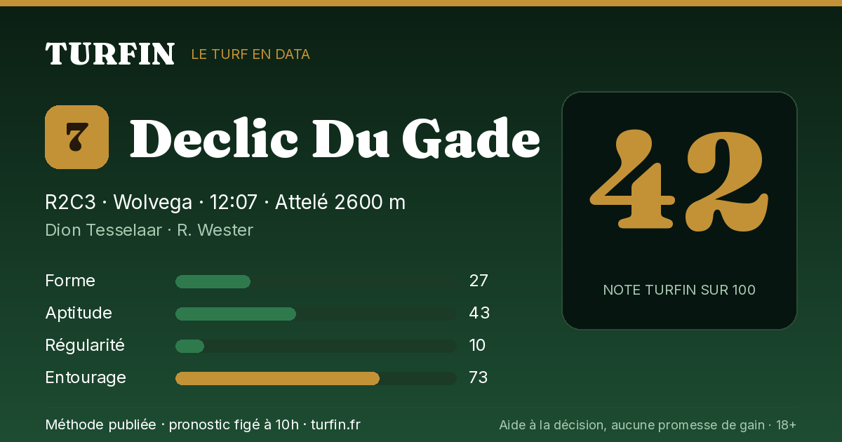 Declic Du Gade, noté 42 sur 100 par Turfin