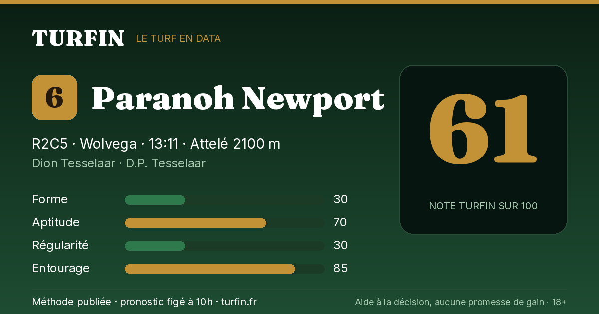 Paranoh Newport, noté 61 sur 100 par Turfin