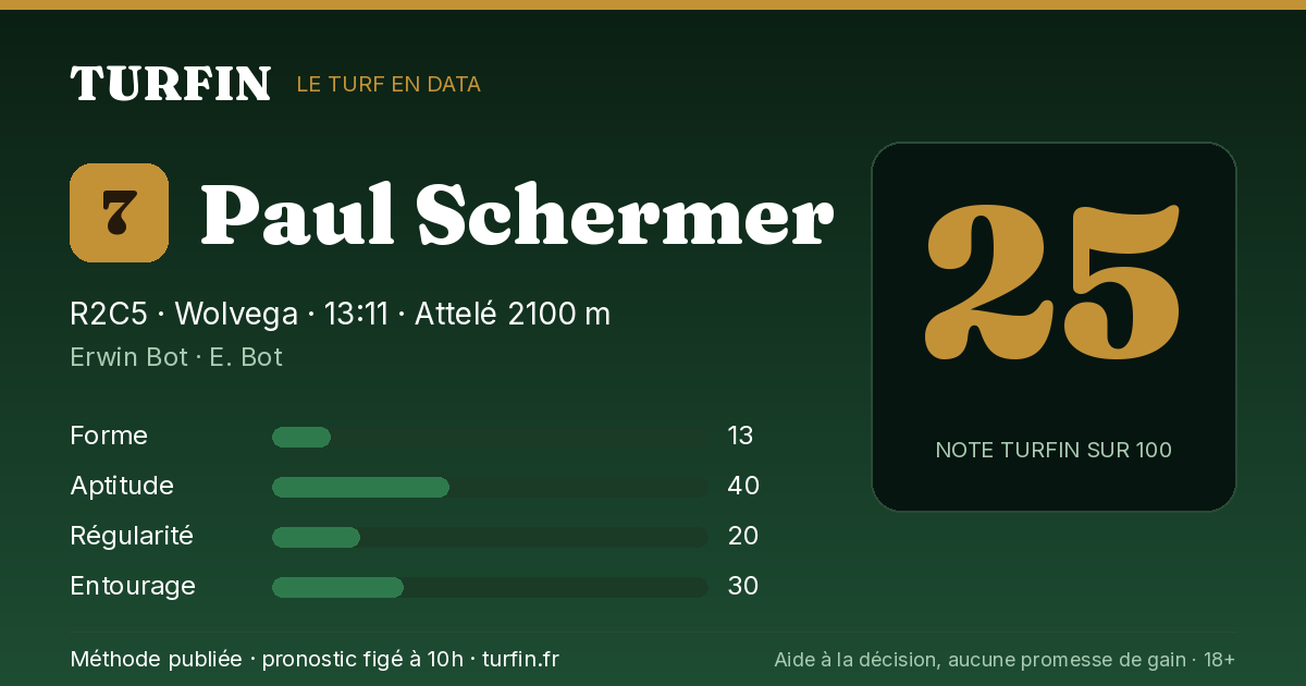 Paul Schermer, noté 25 sur 100 par Turfin