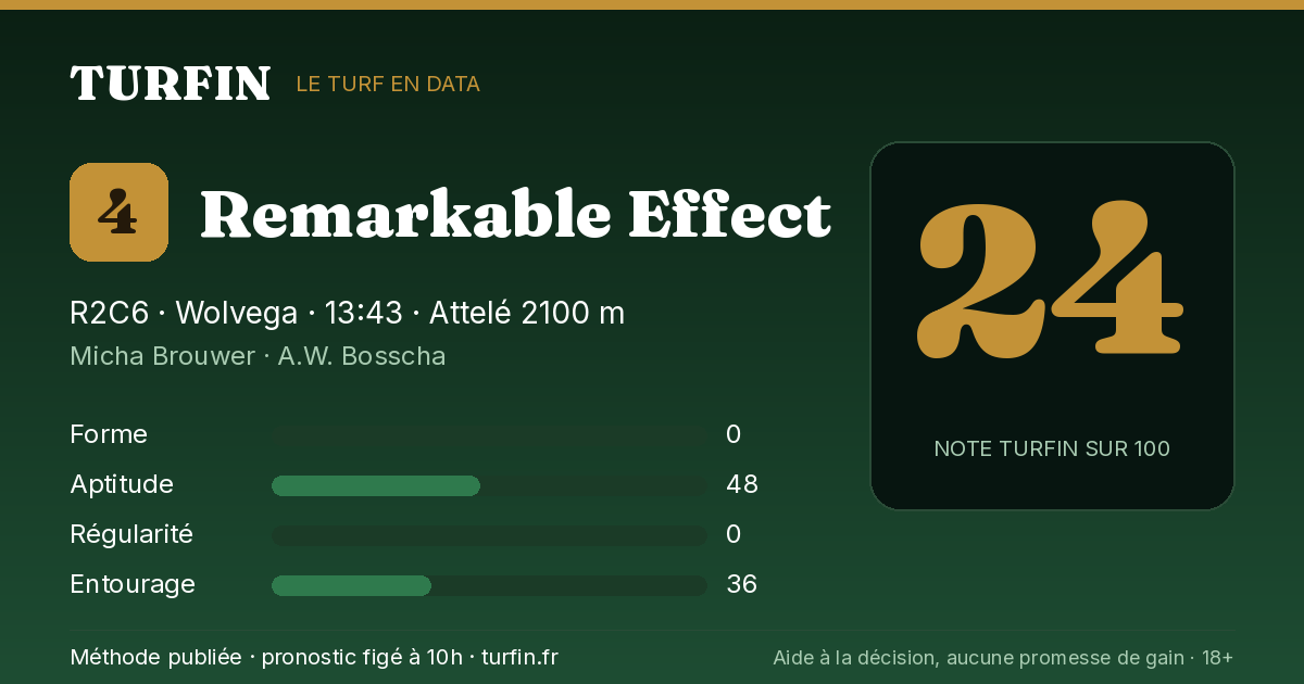 Remarkable Effect, noté 24 sur 100 par Turfin