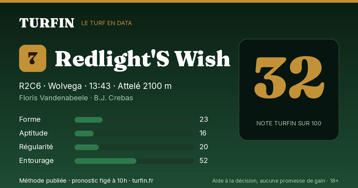 Redlight'S Wish, noté 32 sur 100 par Turfin