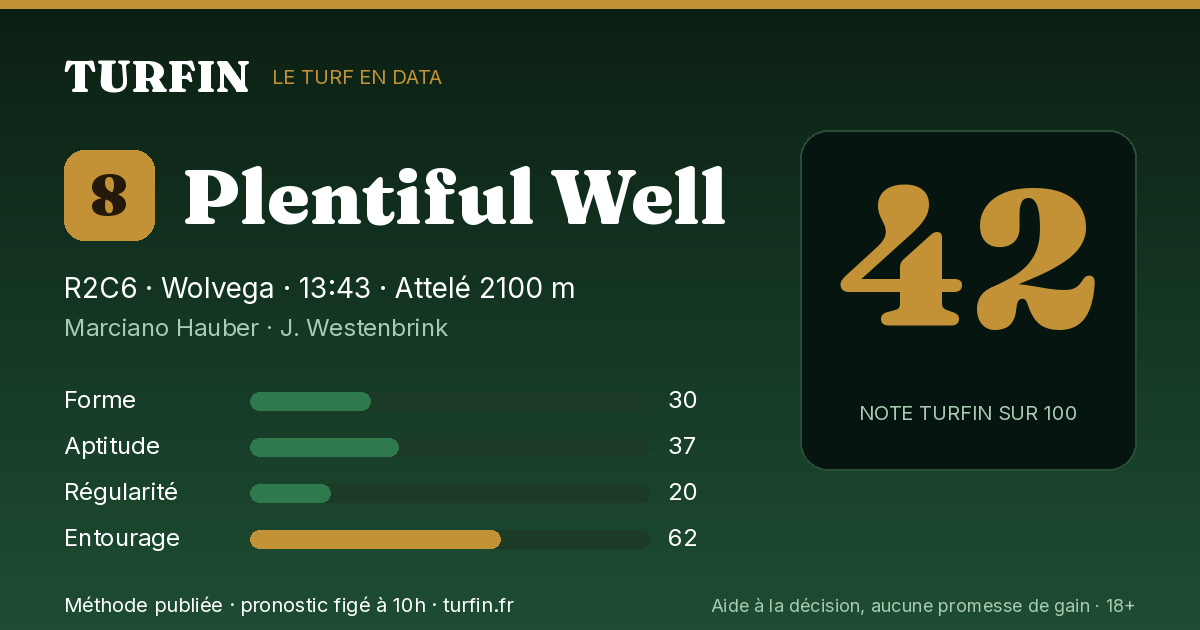 Plentiful Well, noté 42 sur 100 par Turfin