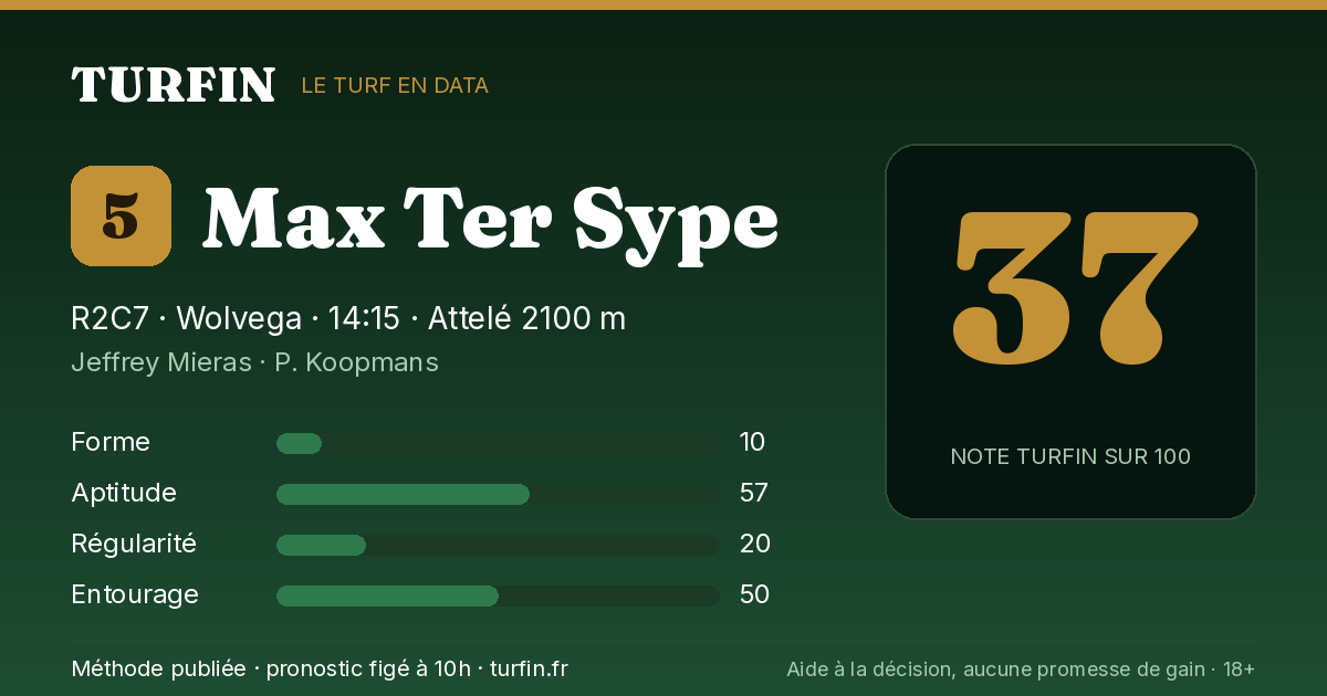 Max Ter Sype, noté 37 sur 100 par Turfin