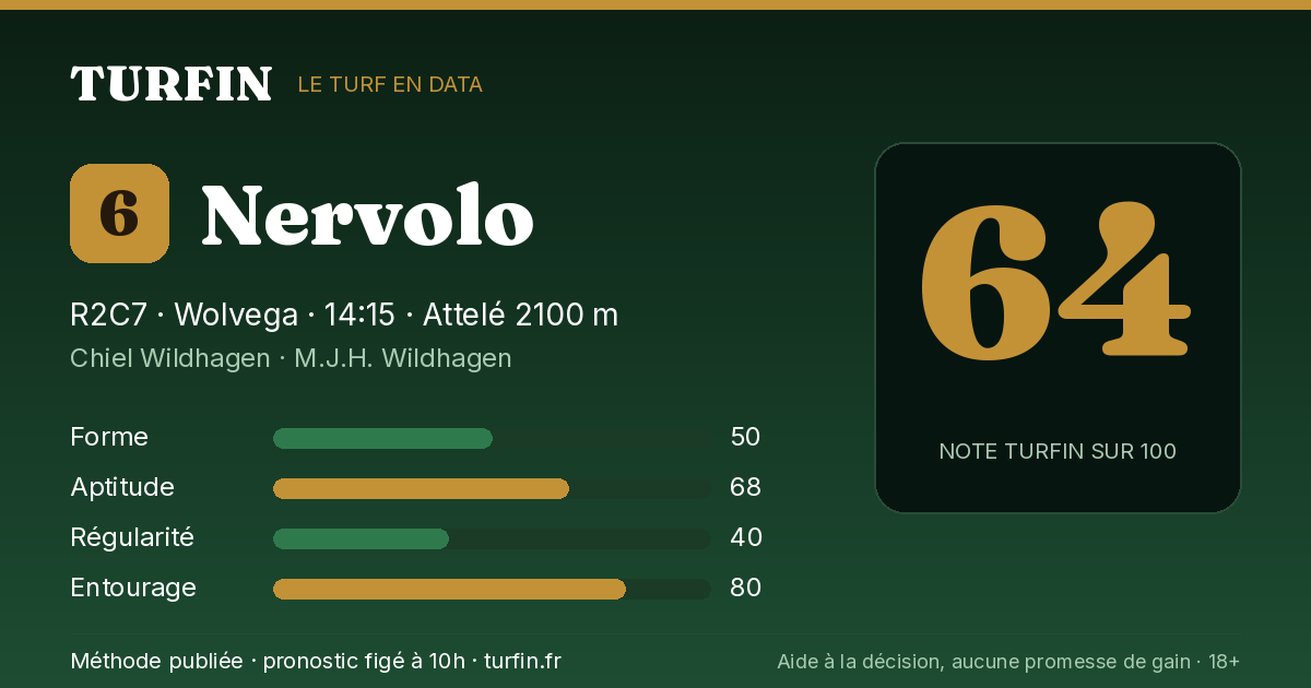 Nervolo, noté 64 sur 100 par Turfin
