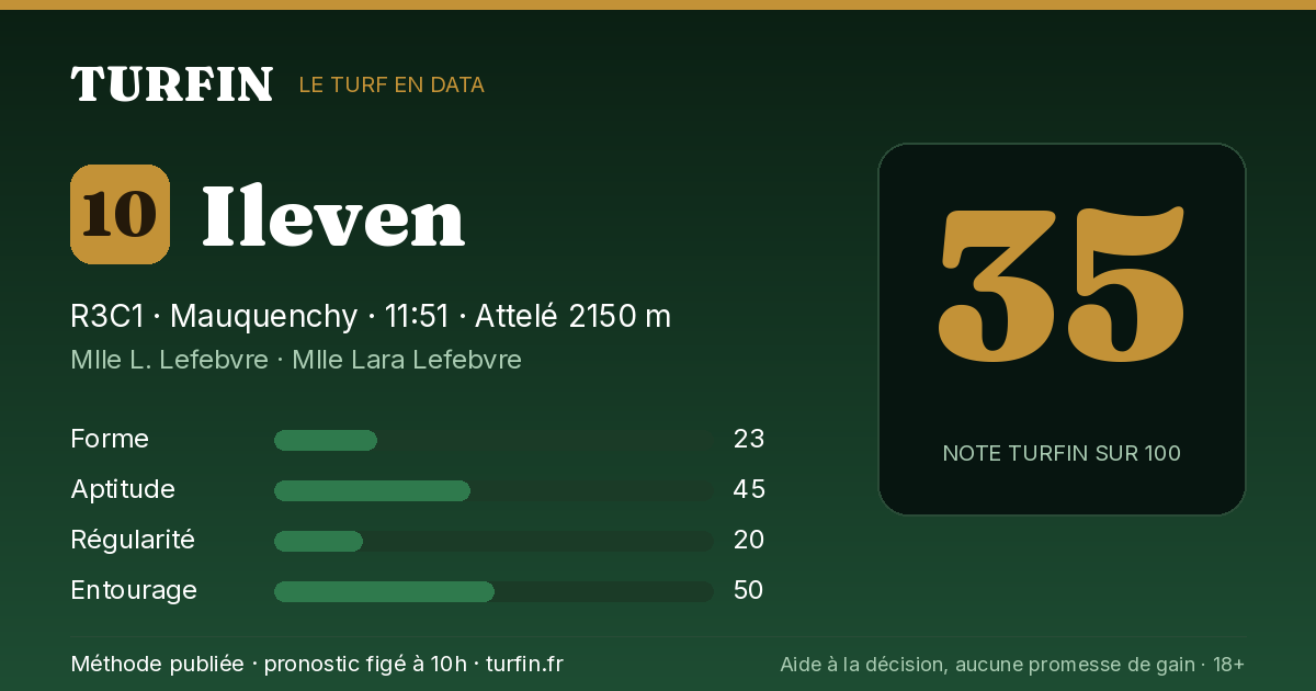 Ileven, noté 35 sur 100 par Turfin