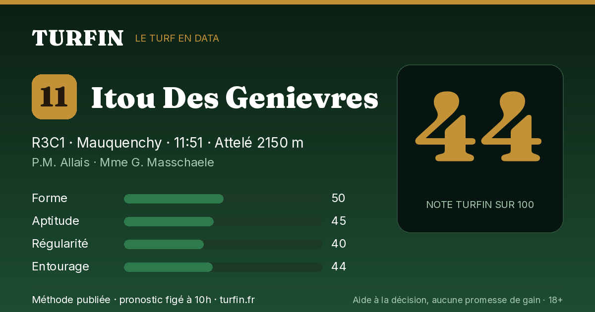 Itou Des Genievres, noté 44 sur 100 par Turfin