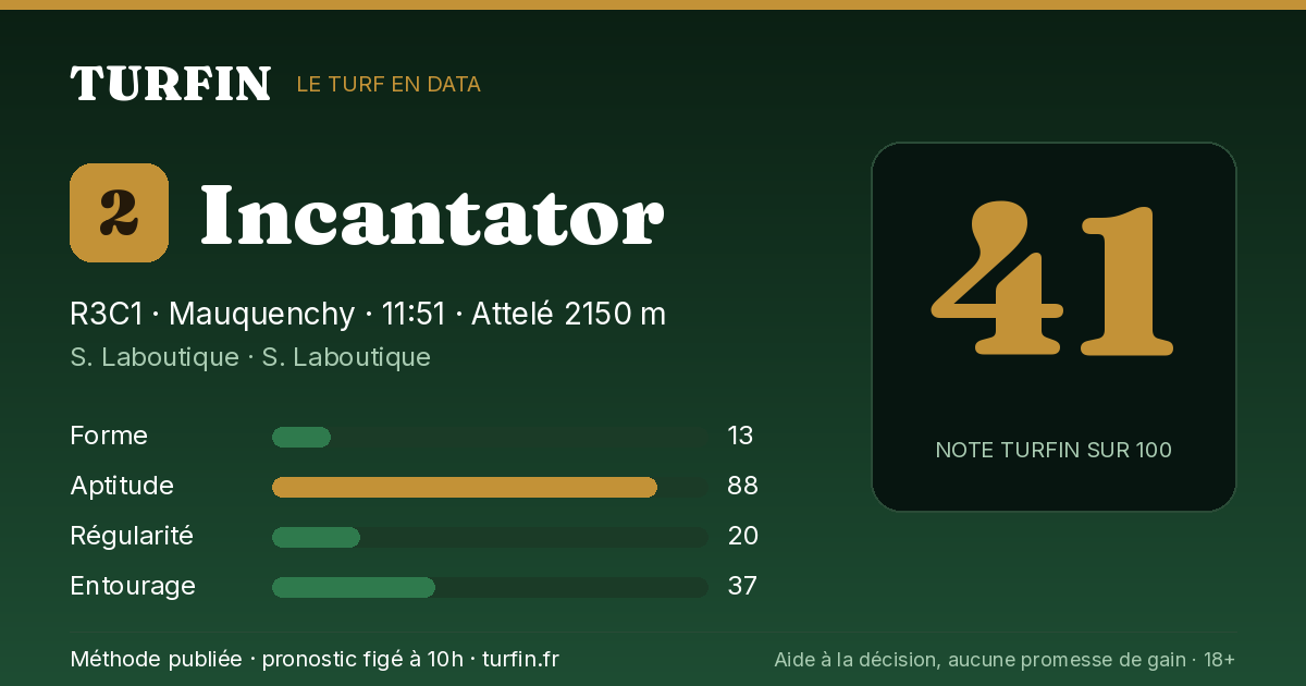 Incantator, noté 41 sur 100 par Turfin
