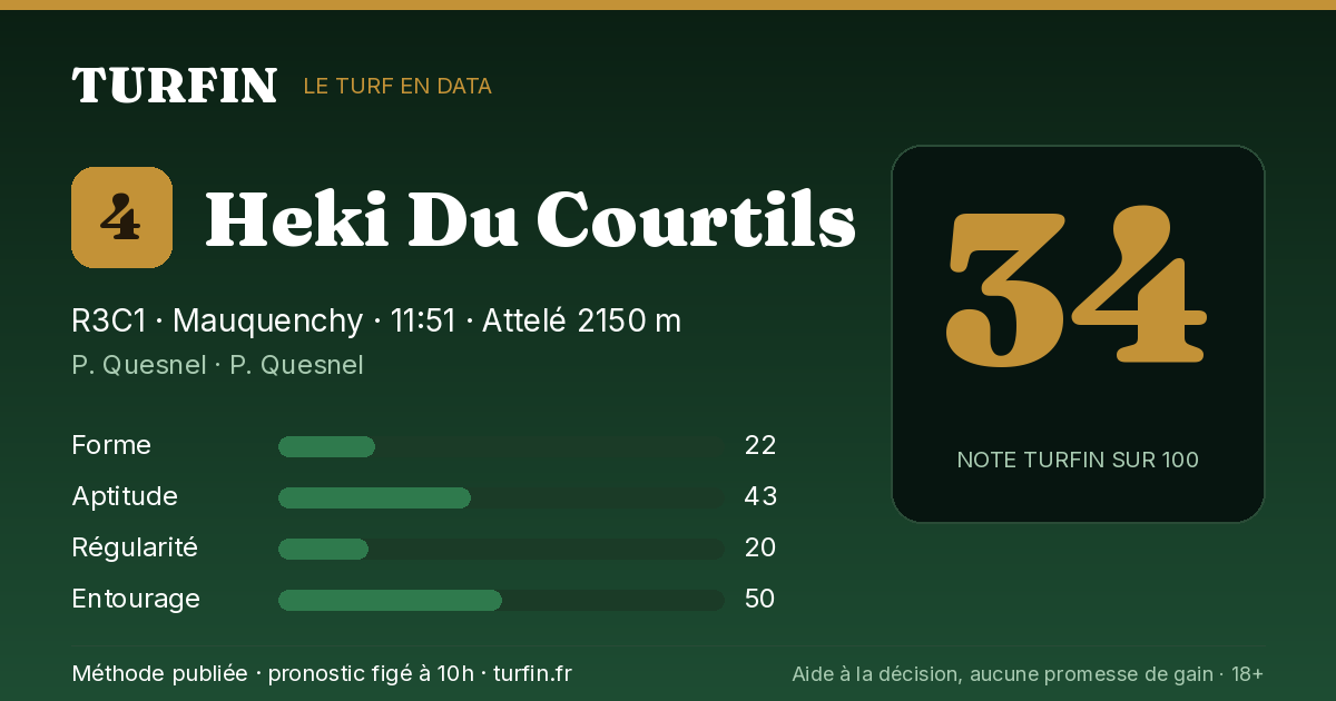 Heki Du Courtils, noté 34 sur 100 par Turfin