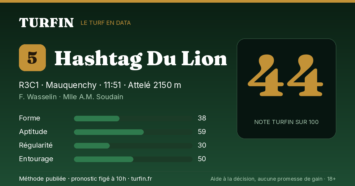 Hashtag Du Lion, noté 44 sur 100 par Turfin