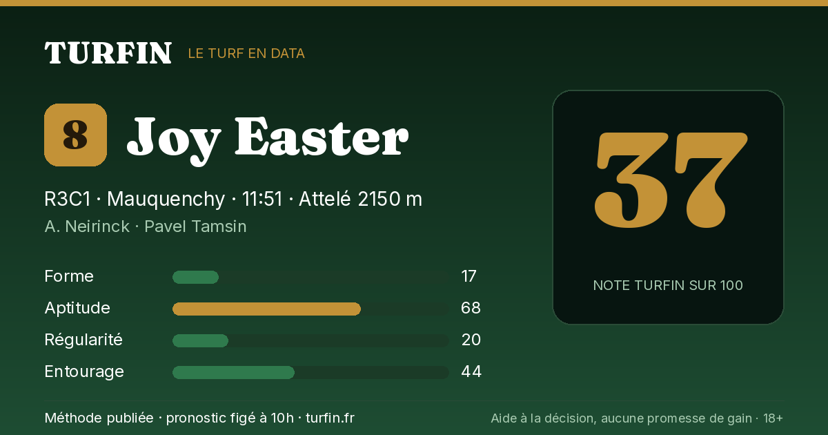 Joy Easter, noté 37 sur 100 par Turfin