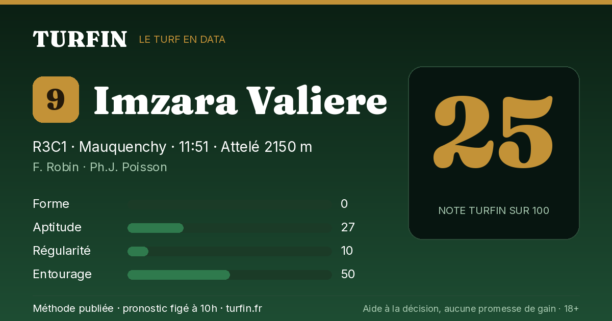 Imzara Valiere, noté 25 sur 100 par Turfin
