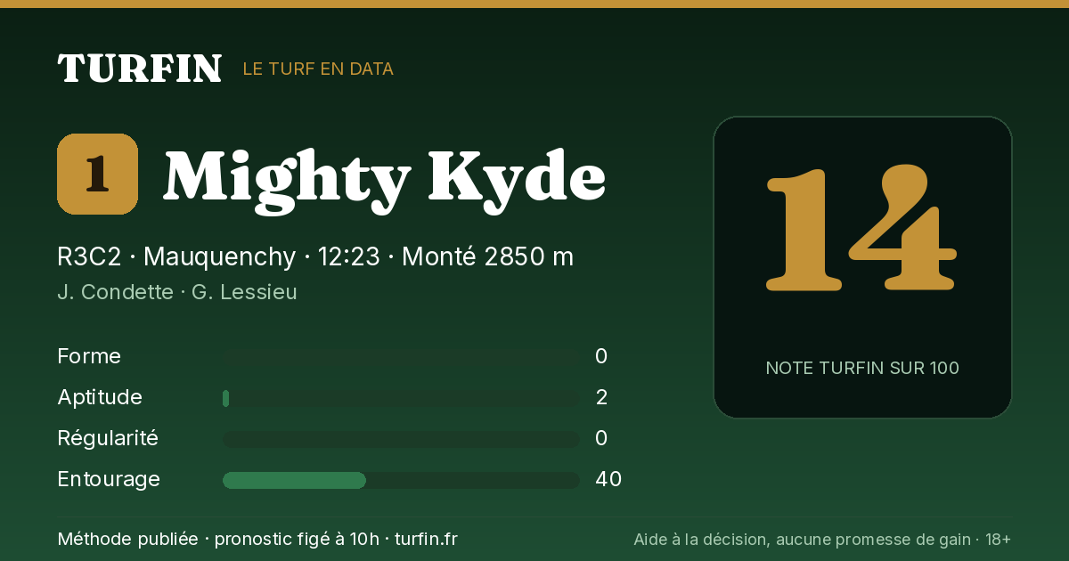 Mighty Kyde, noté 14 sur 100 par Turfin